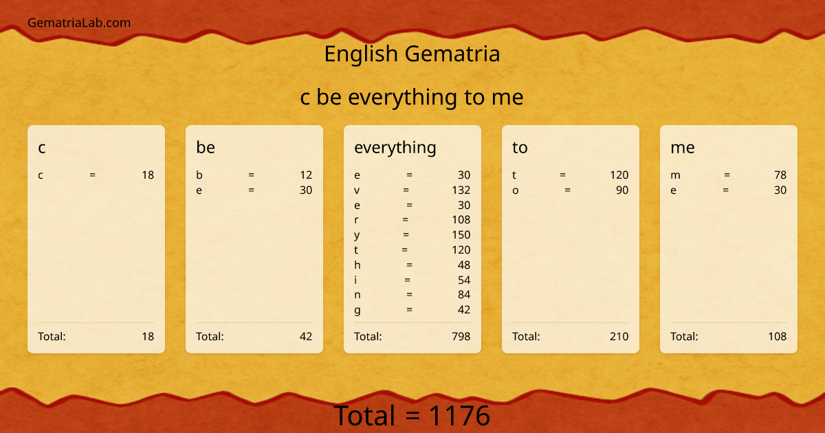 c be everything to me in english Gematria